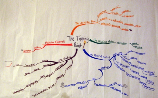 The Tipping Point mind map.